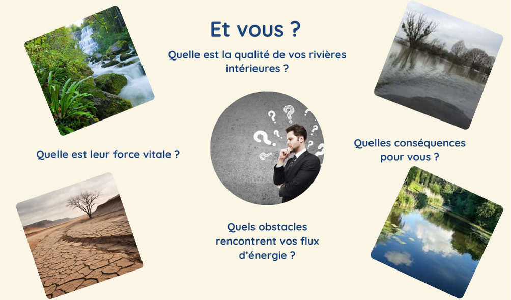 Illustration d'un homme se tenant près de plusieurs rivières représentant différents états de flux énergétique, avec la question : « Dois-je pratiquer l'EFT ?