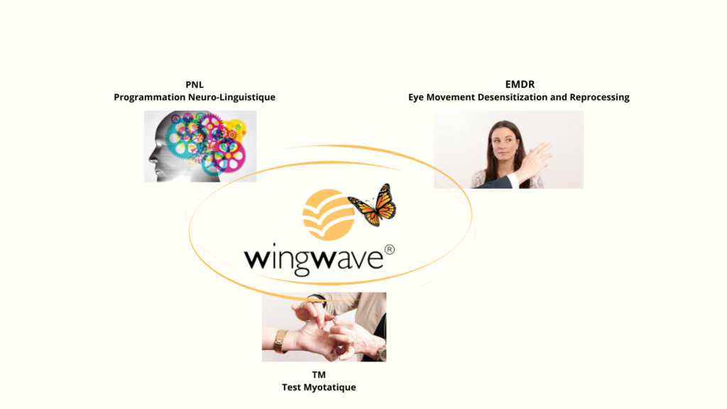 Logo Wingwave entouré d'images de PNL, EMDR et Test Myotatique pour guérir du stress.